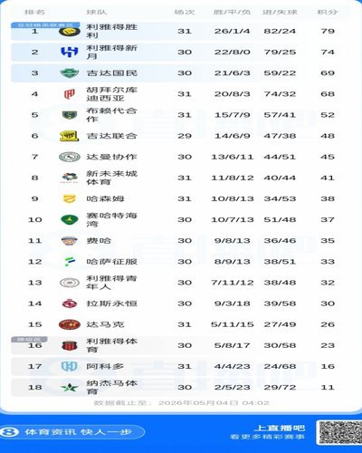 鲜明对比！阿森纳英超38场被判0点球，欧冠15场已被判3点