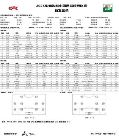 中超：西海岸3-1浙江，内尔松梅开二度，彭欣力建功
