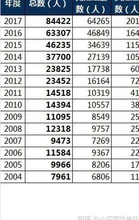 我先说个绝望的，中国的足球人口密度不够，20年内无法追上日本足球