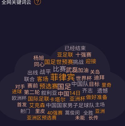 世界杯在美国热度爆棚，美国考虑申办2038年世界杯