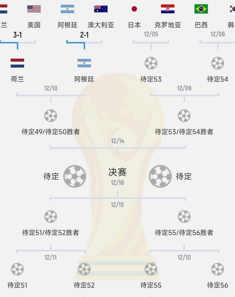 世界杯1/8决赛预告：北京时间明天凌晨4点巴西对阵挪威