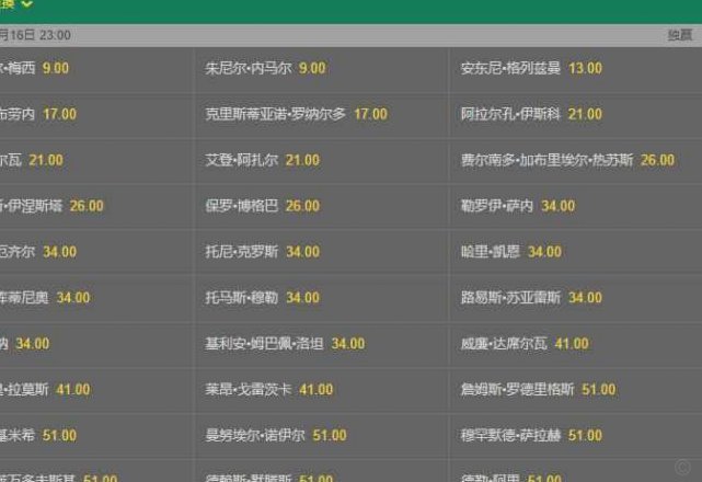 梅西最低 贝林第二 罗德里第三 世界杯金球奖赔率揭晓