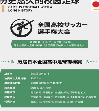中国足球若借鉴日本校园足球体系能走多远？
